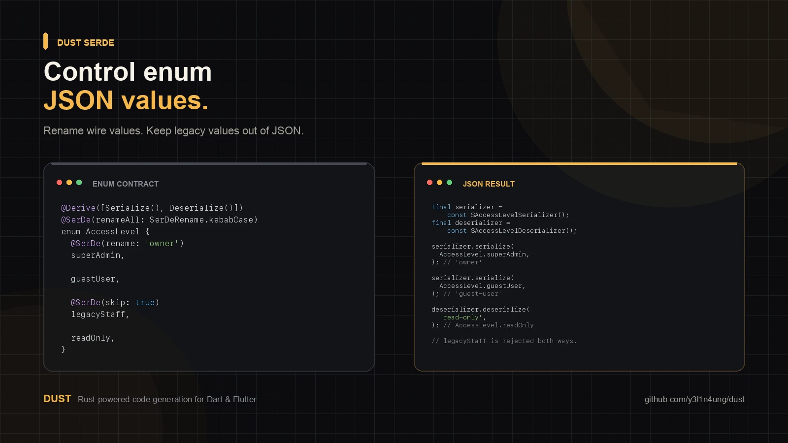 Dust Serde code snapshot showing enum JSON renames and a skipped enum value