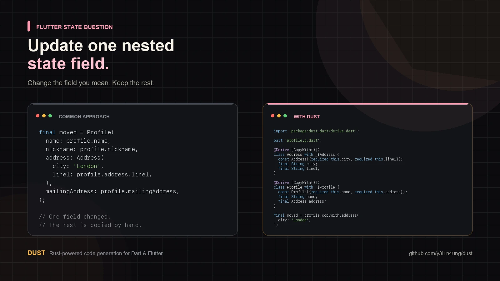 Manual nested state update code beside a Dust CopyWith chained helper