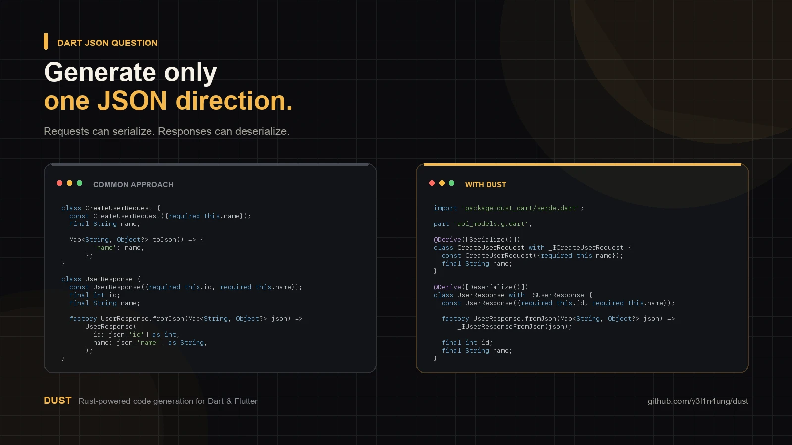Manual JSON request and response models beside Dust Serde direction-specific derives