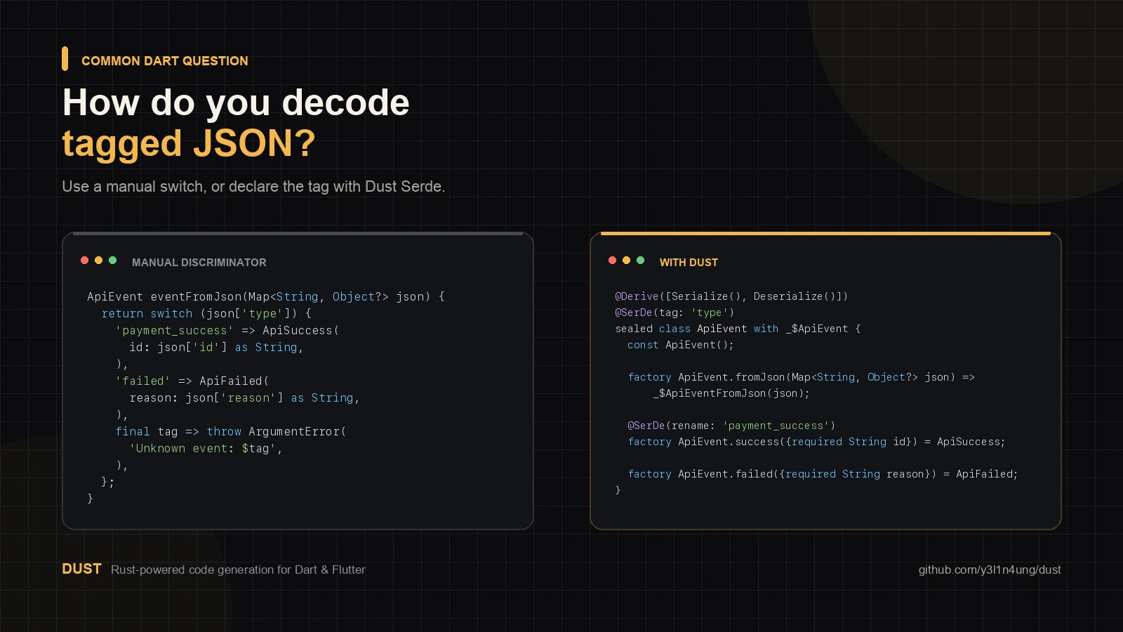 A manual tagged JSON switch beside a Dust Serde sealed model