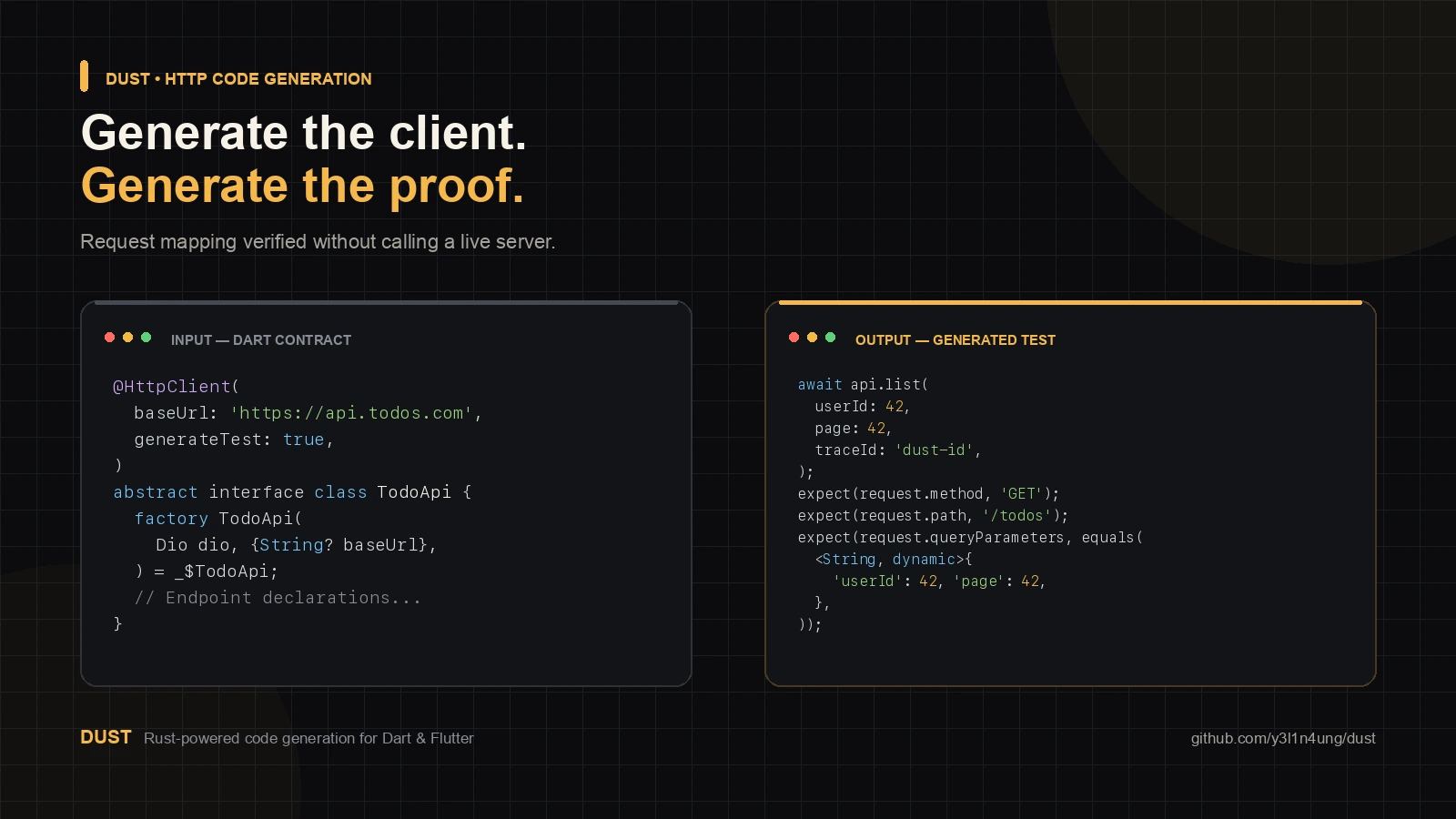 Dust generated HTTP request tests