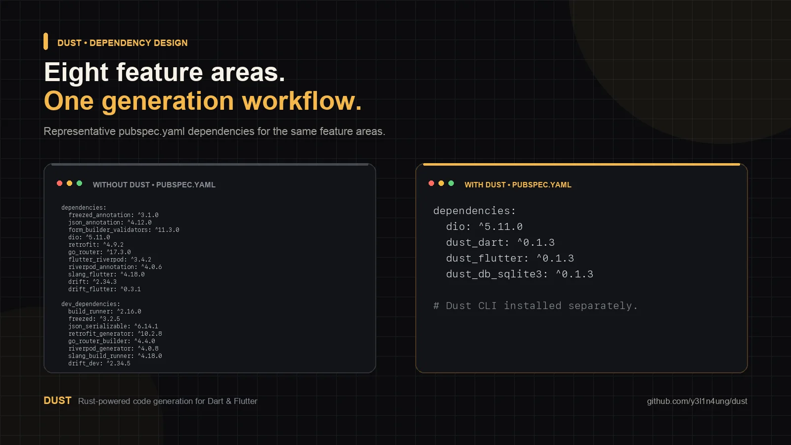 Eight feature areas, two dependency setups